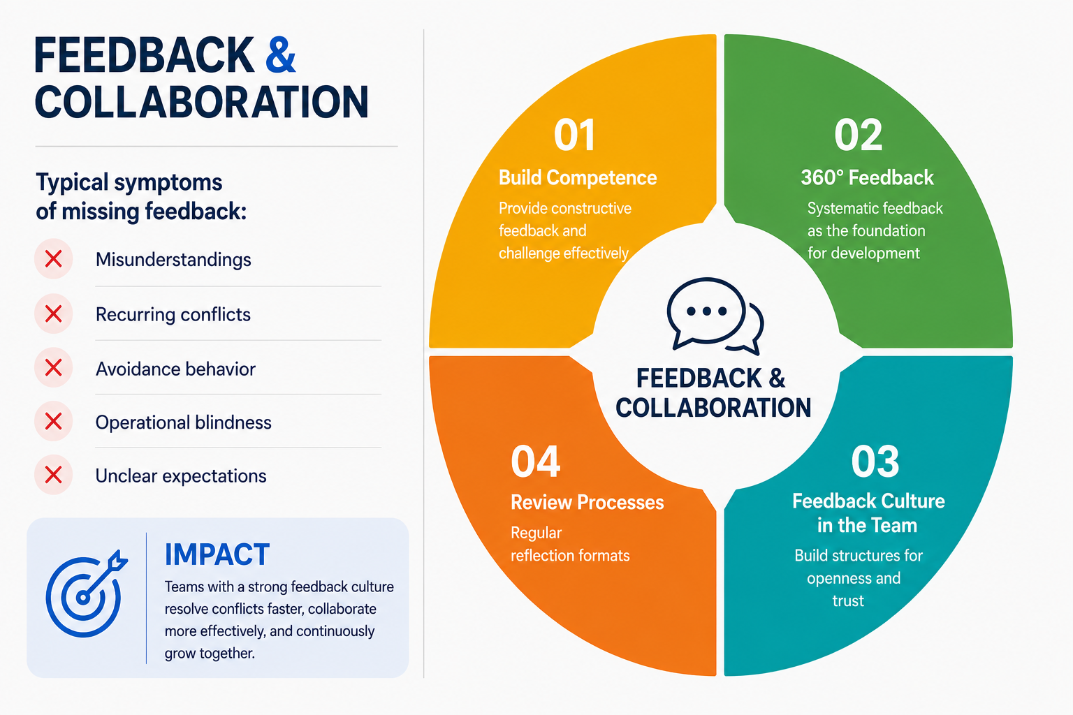 360 Feedback EN
